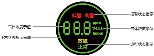 IR610点型可燃气体探测器显示界面