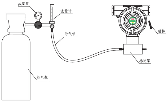 IR610点型可燃气体探测器气体标定图