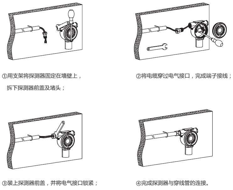 IR610点型可燃气体探测器安装步骤