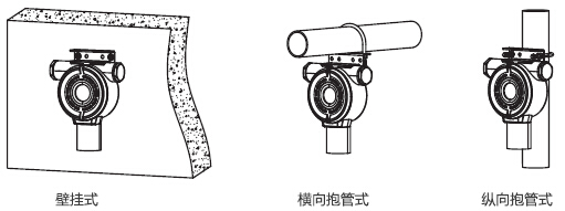 IR610点型可燃气体探测器安装方式