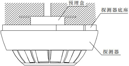 JTW-ZOM-GW601感温火灾探测器安装示意图