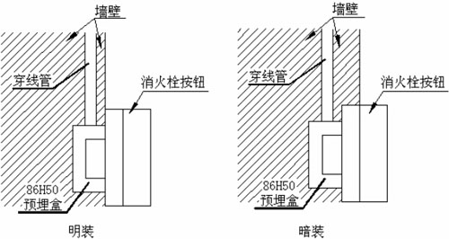 JSA-PM-GM602C消火栓按钮安装示意图