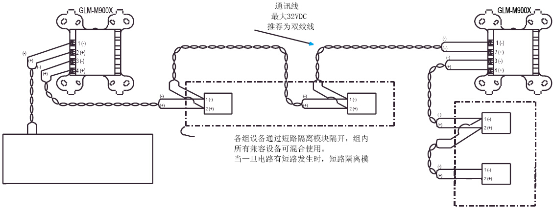 GLM-M900X总线隔离模块接线图