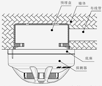 JTY-GM-TX3100点型光电感烟火灾探测器安装示意图