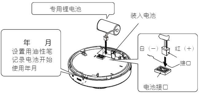 JTWJ-BD-5630/B独立感温报警器表面