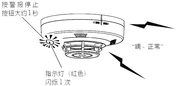 JTWJ-BD-5630/B报警动作确认