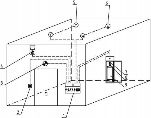 GQQ70/2.5JD柜式七氟丙烷自动灭火装置系统构成图