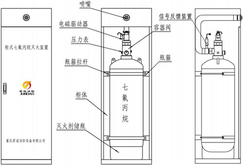 灭火器结构剖析图图片