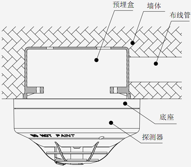 JTW-ZDM-TX3110A安装示意图