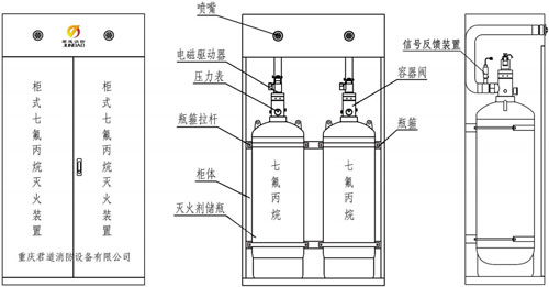 GQQ90×2/2.5JD柜式七氟丙烷自动灭火装置(双瓶组)结构示意图