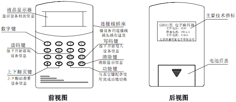 GS601电子编码器使用说明
