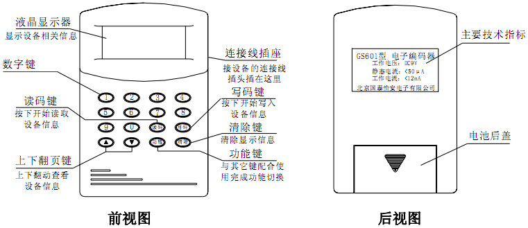 GS601电子编码器使用说明