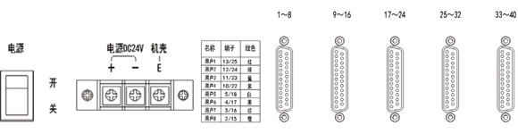 HY2711E多线消防电话总机端子图