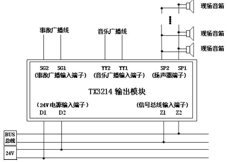 TX3214 接线方式示意图