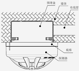 JTW-ZDM-TX3110 安装示意图