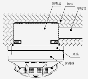 JTF-GOM-TX3120 安装示意图