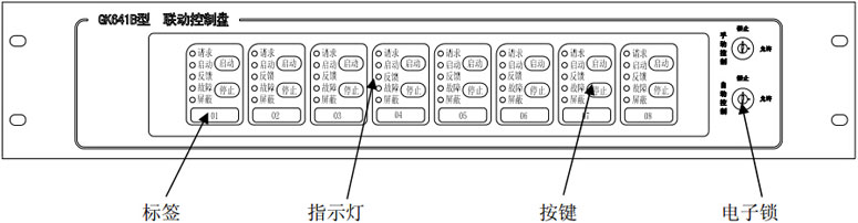 GK641B联动控制盘外形结构图