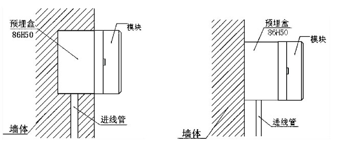 TX3217 安装示意图