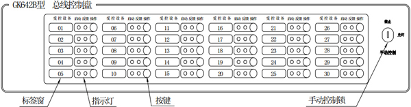 GK642B总线控制盘