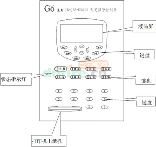 JB-QBZ-GK614火灾报警控制器面板图