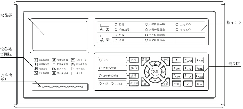 JB-QB-TX3001A 火灾报警控制器面板示意图