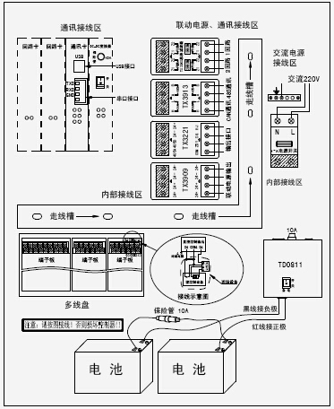 JB-QBL-TX3002火灾报警控制器(联动型)