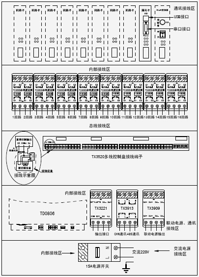 JB-QGL-TX3032火灾报警控制器外部接线端