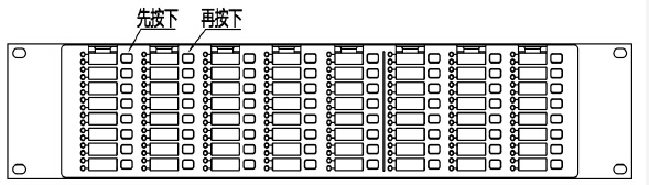 TX3502和TX3503总线操作盘地址设定示意图