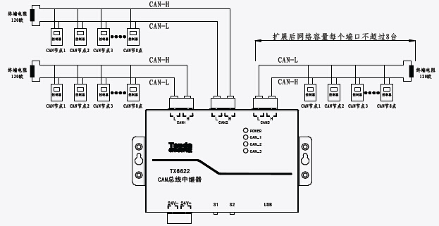 TX6622CAN 中继器安装布线示意图