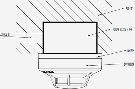 JTYB-GF-TX6102点型光电感烟火灾探测器