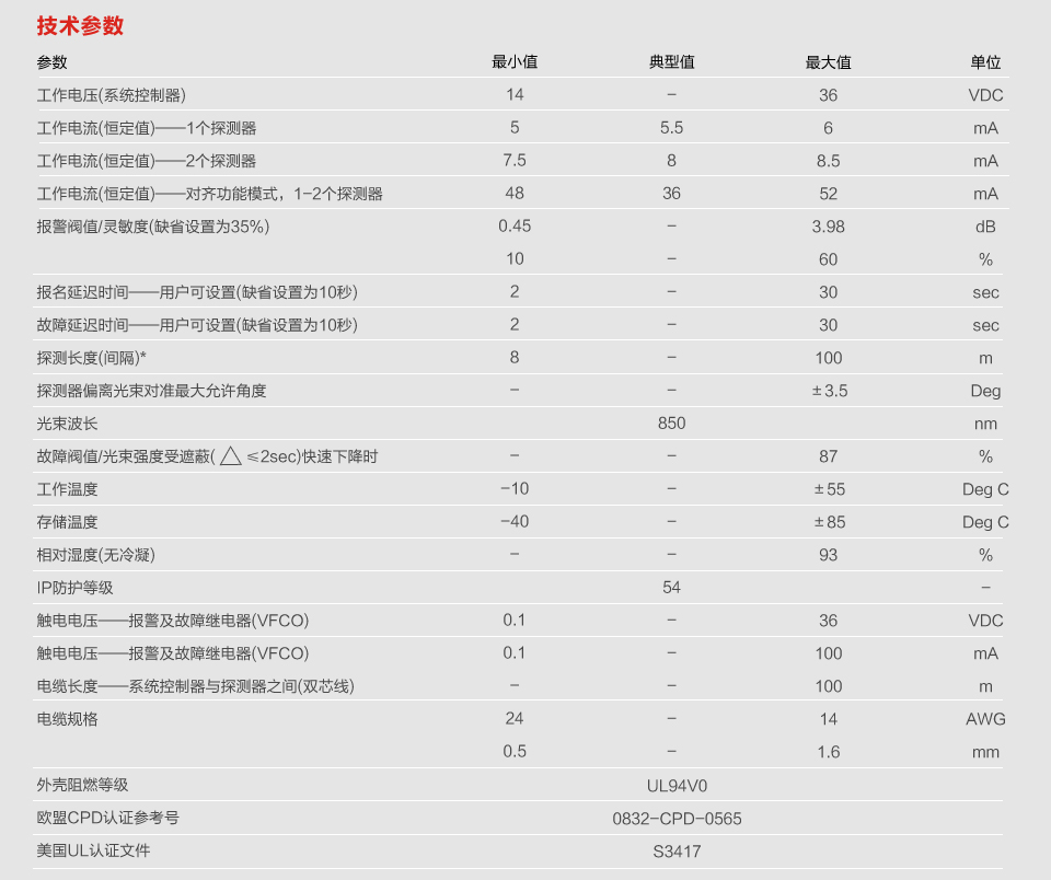 FIRERAY 5000电动反射式红外光束感烟探测器产品技术参数