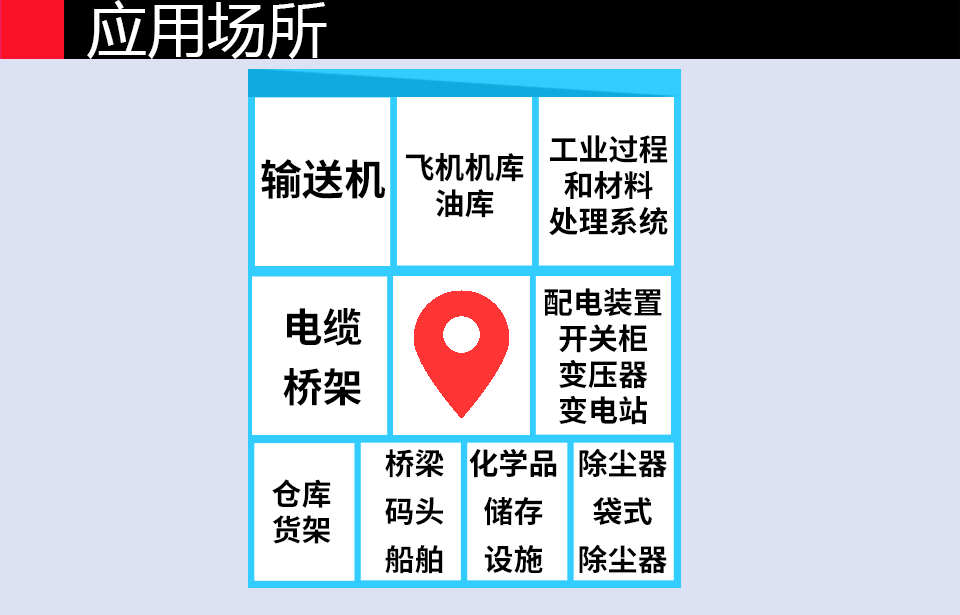 MS1000线型感温火灾探器应用场所