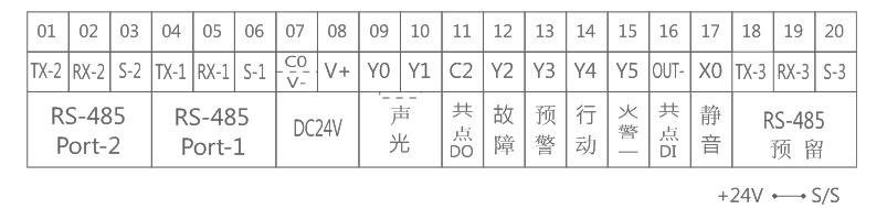 NIM-0004网络转换器接线端子定义