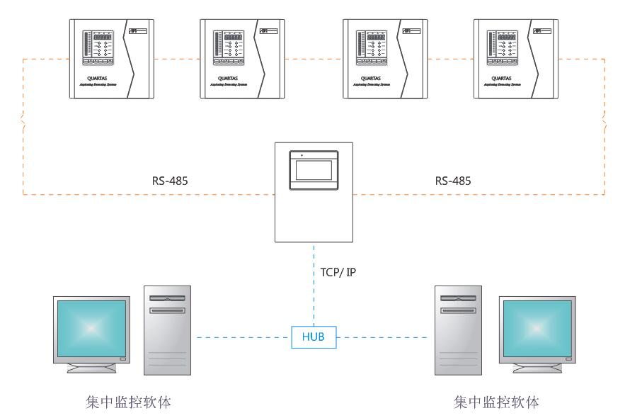 NIM-0004网络转换器网络连接示意图