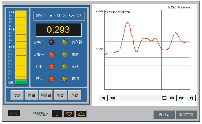 AMS-0200监控软件