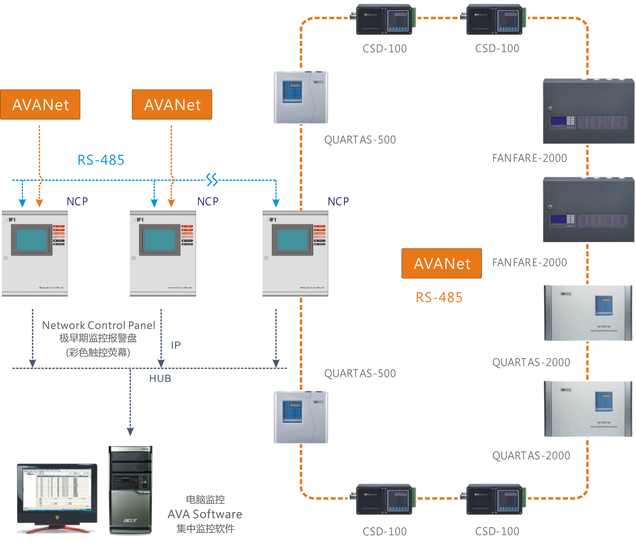 AMS-0200监控软件网络架构