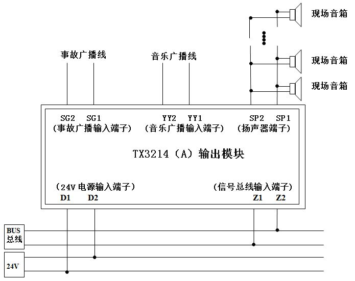 TX3214A输出模块