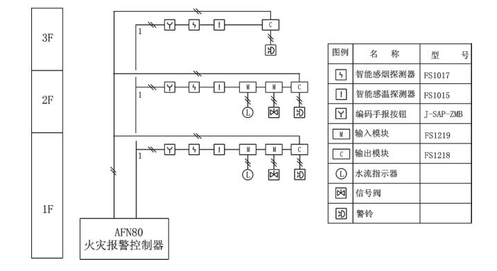 AFN80火灾报警控制器