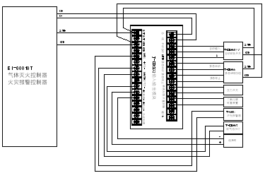 J-EI6132型输入/输出模块（气体区控模块）