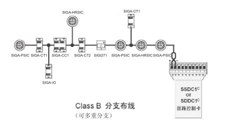EST3智能火灾报警控制器