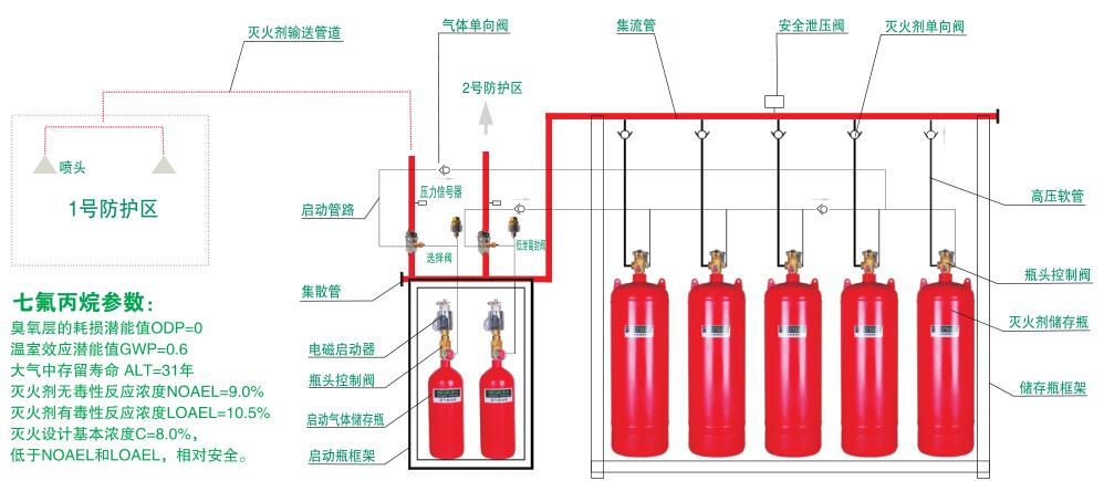 QMQ4.2系列七氟丙烷灭火设备（4.2MPa）