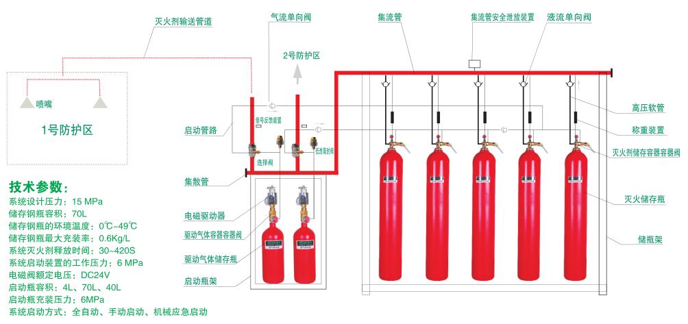 QME/70PL高压二氧化碳灭火设备