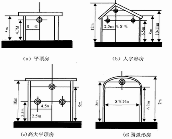 FPA1005型防爆红外光束线型感烟火灾探测器
