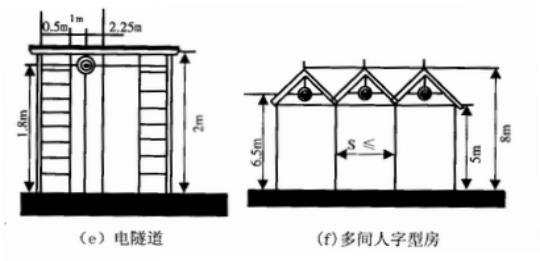 FPA1005型防爆红外光束线型感烟火灾探测器