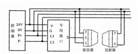 FPA1005型防爆红外光束线型感烟火灾探测器