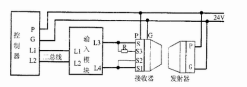 FPA1005型防爆红外光束线型感烟火灾探测器