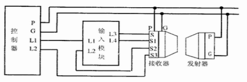 FPA1005型防爆红外光束线型感烟火灾探测器
