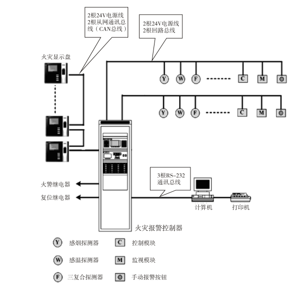 ISL8300火灾报警控制器（联动型）