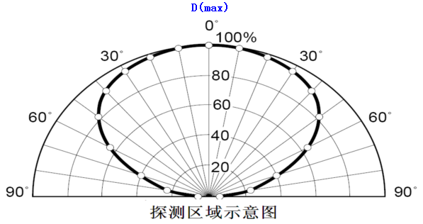 GS9208火焰探测器火焰探测器雷射范围