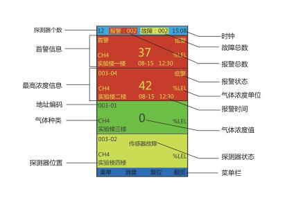 M630可燃气体报警控制器